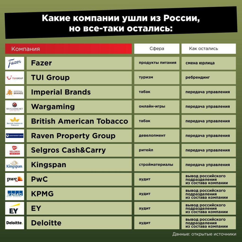 Фейк: в России нельзя будет пользоваться услугами международных аудиторов,  консалтинговых компаний, приобрести продукцию известных брендов